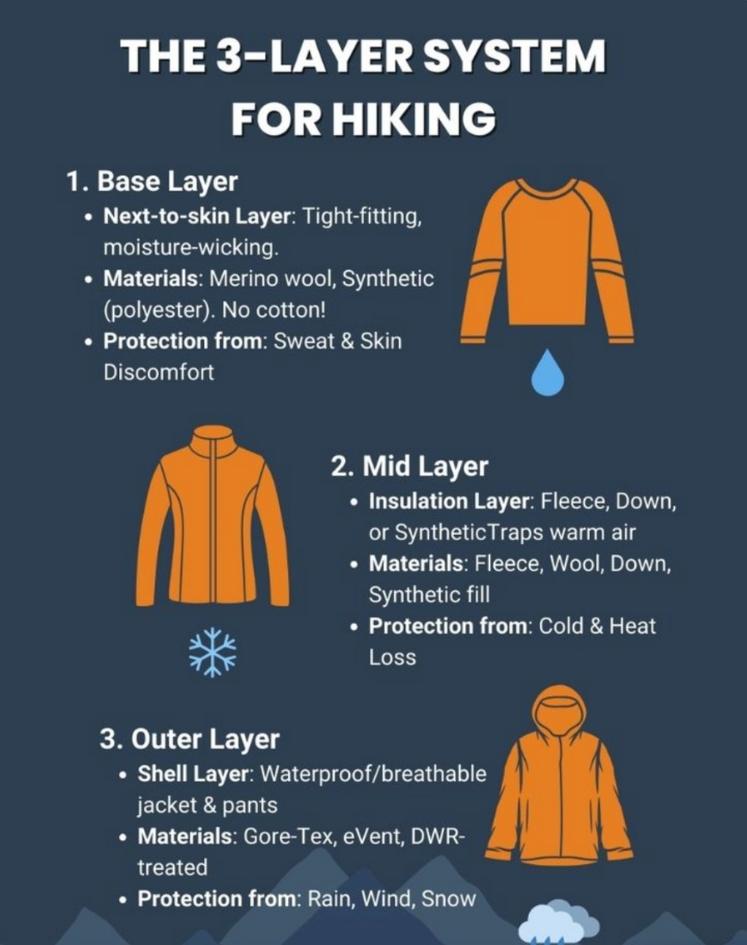 Layered hiking clothes outdoors
